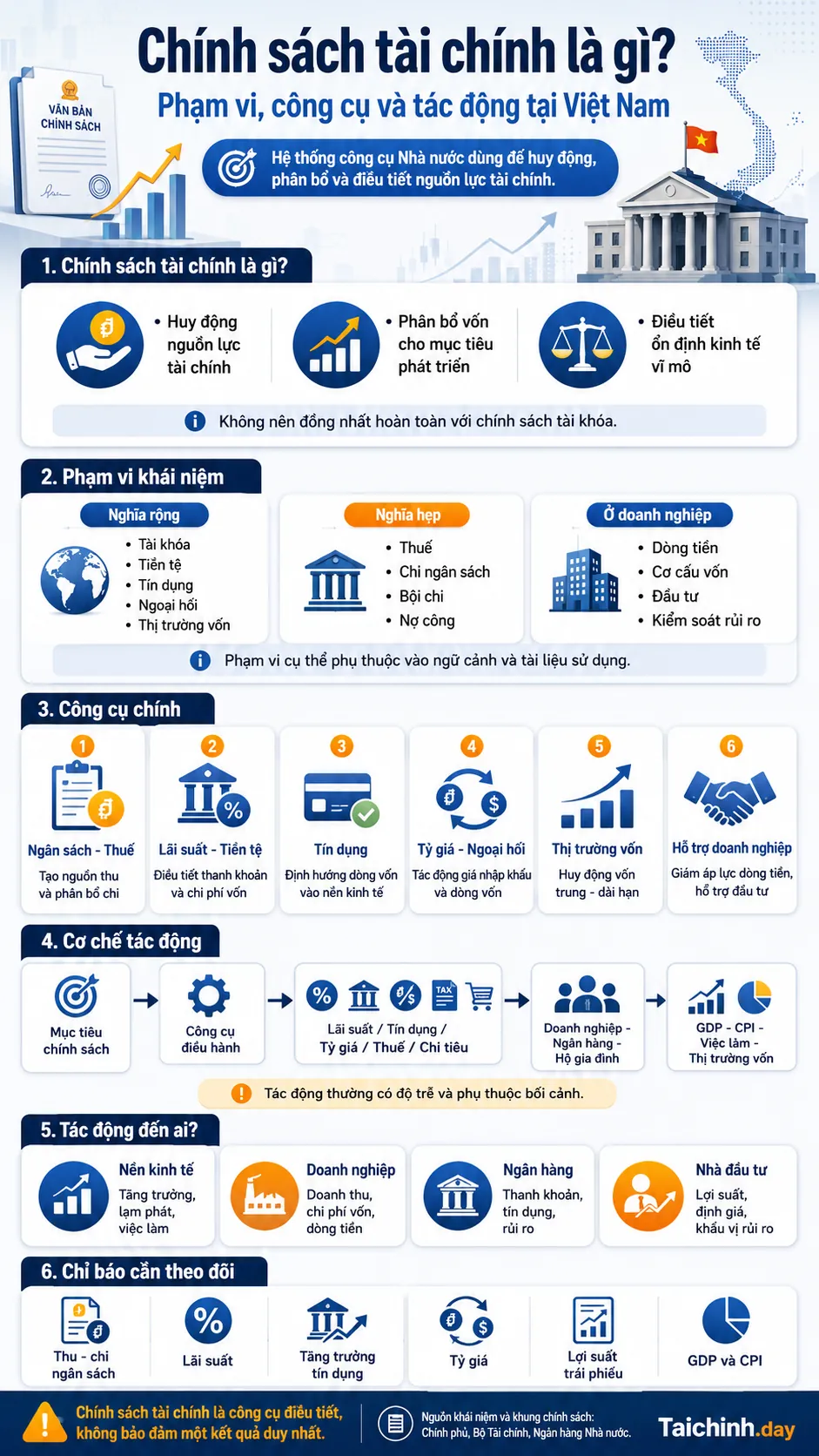 Infographic chính sách tài chính và cơ chế tác động tại Việt Nam