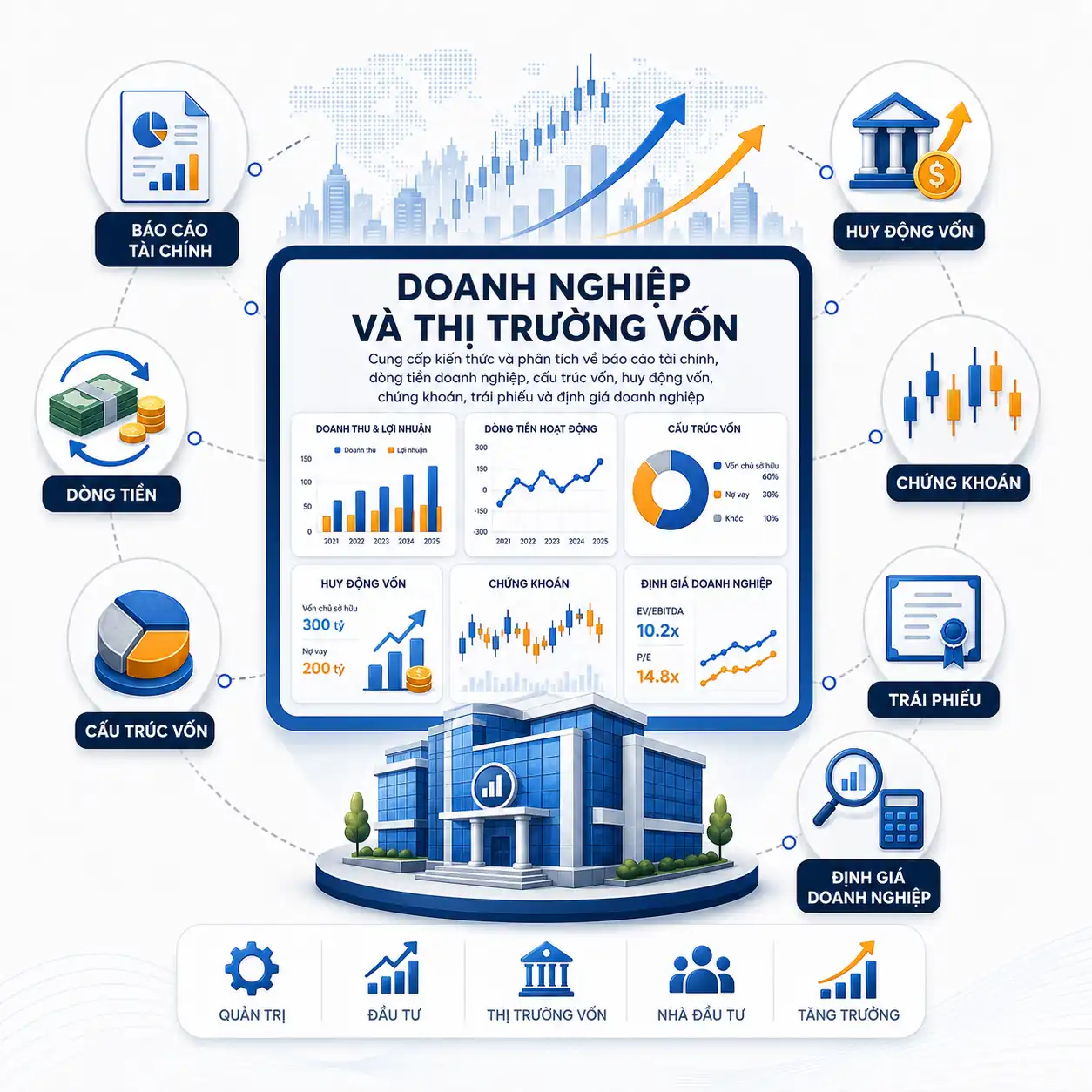 Minh họa doanh nghiệp và thị trường vốn, dòng tiền và định giá