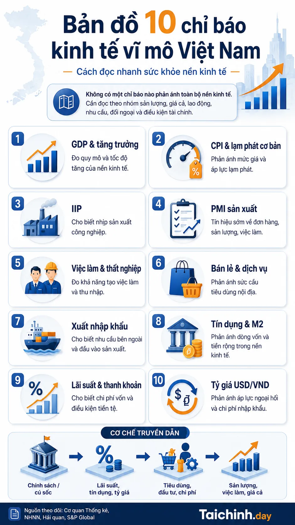 Kinh tế vĩ mô Việt Nam 2 Kinh tế vĩ mô Việt Nam qua 10 nhóm chỉ báo quan trọng