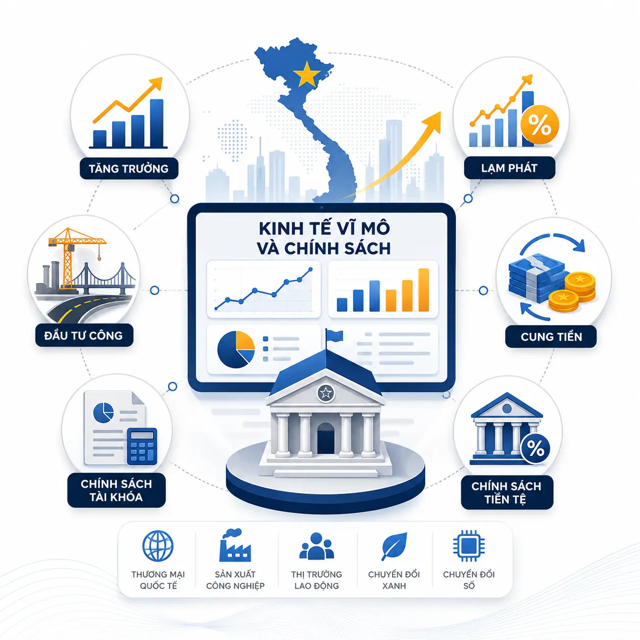 Minh họa kinh tế vĩ mô và chính sách Việt Nam