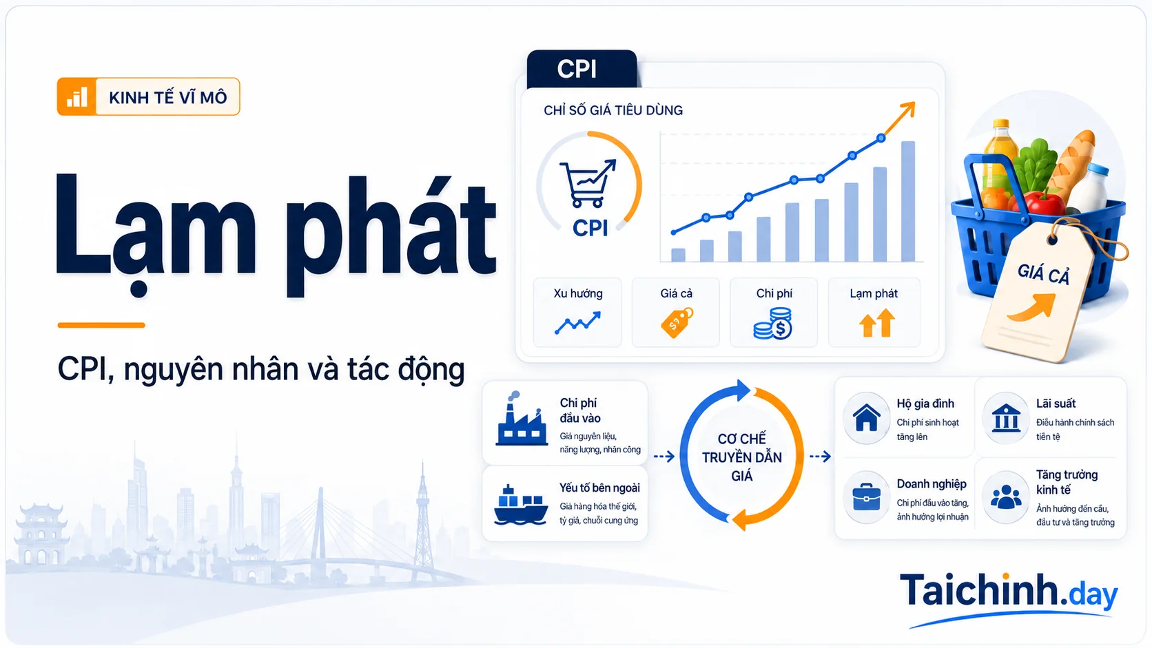 Lạm phát 1 Biểu đồ lạm phát Việt Nam, CPI, nguyên nhân và tác động kinh tế