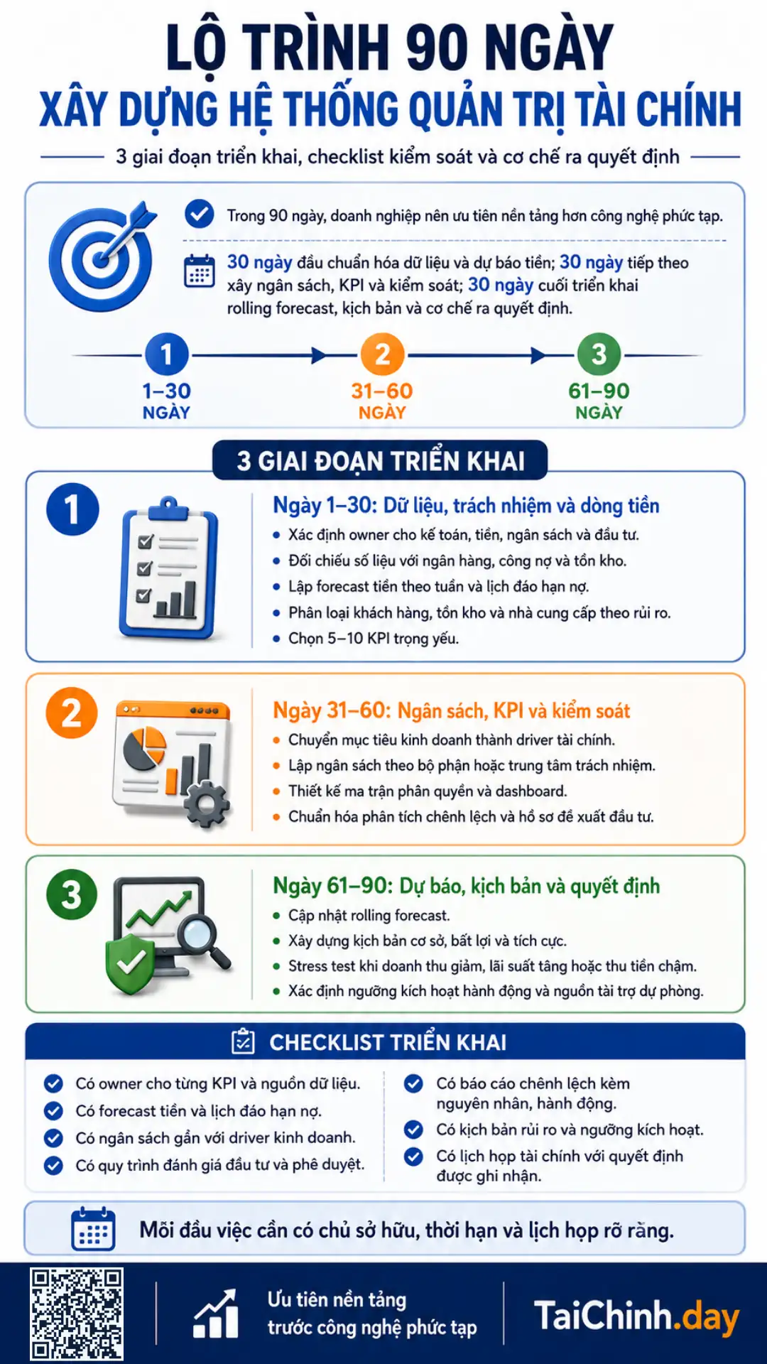 Quản trị tài chính doanh nghiệp 5 Infographic quản trị tài chính doanh nghiệp theo lộ trình triển khai 90 ngày