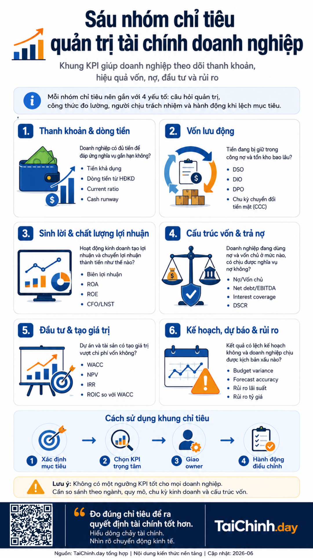 Quản trị tài chính doanh nghiệp là gì? Mục tiêu và hệ thống chỉ tiêu 3 Hệ thống chỉ tiêu quản trị tài chính doanh nghiệp theo sáu nhóm