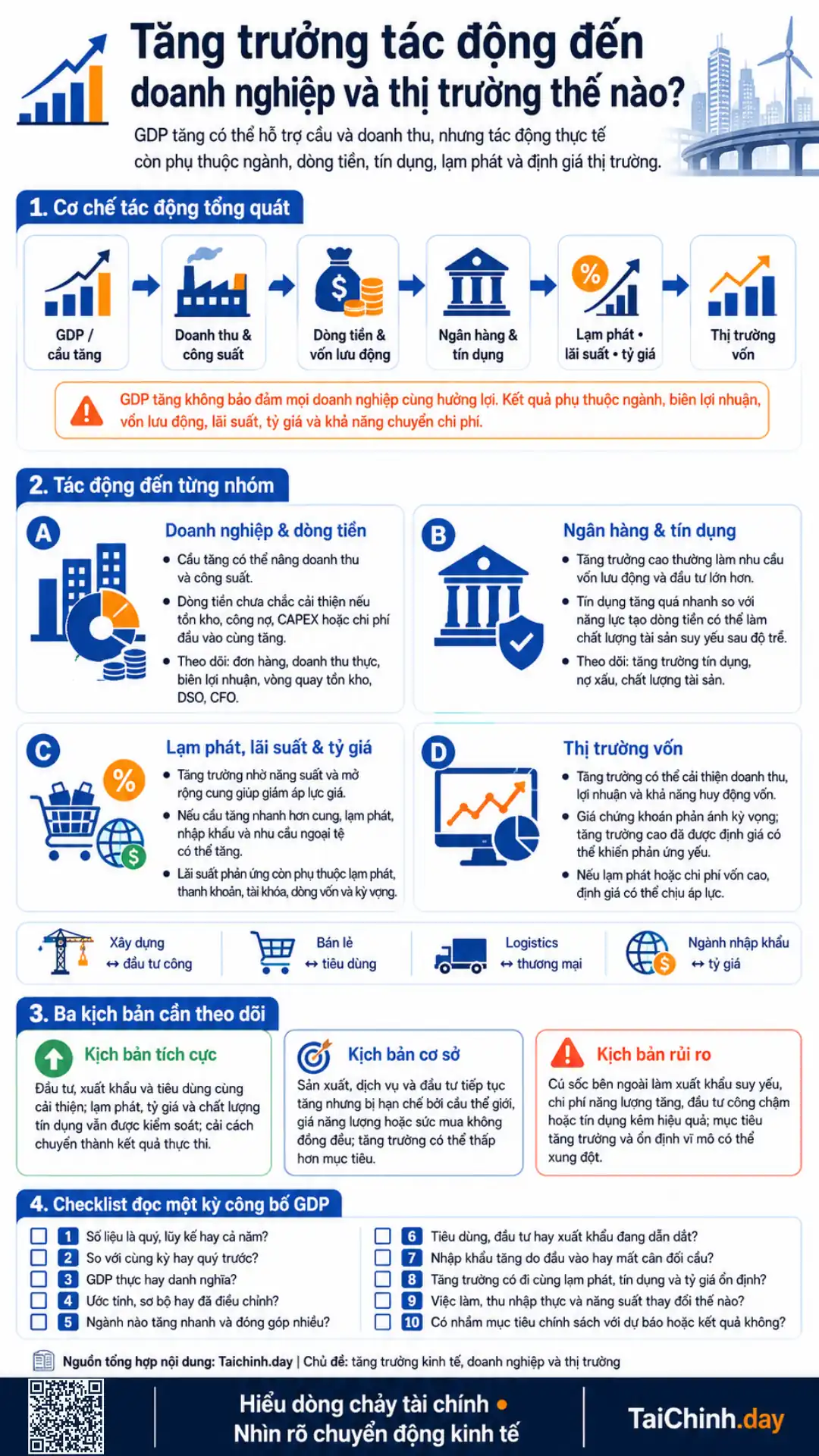 Infographic tăng trưởng kinh tế tác động đến doanh nghiệp và thị trường