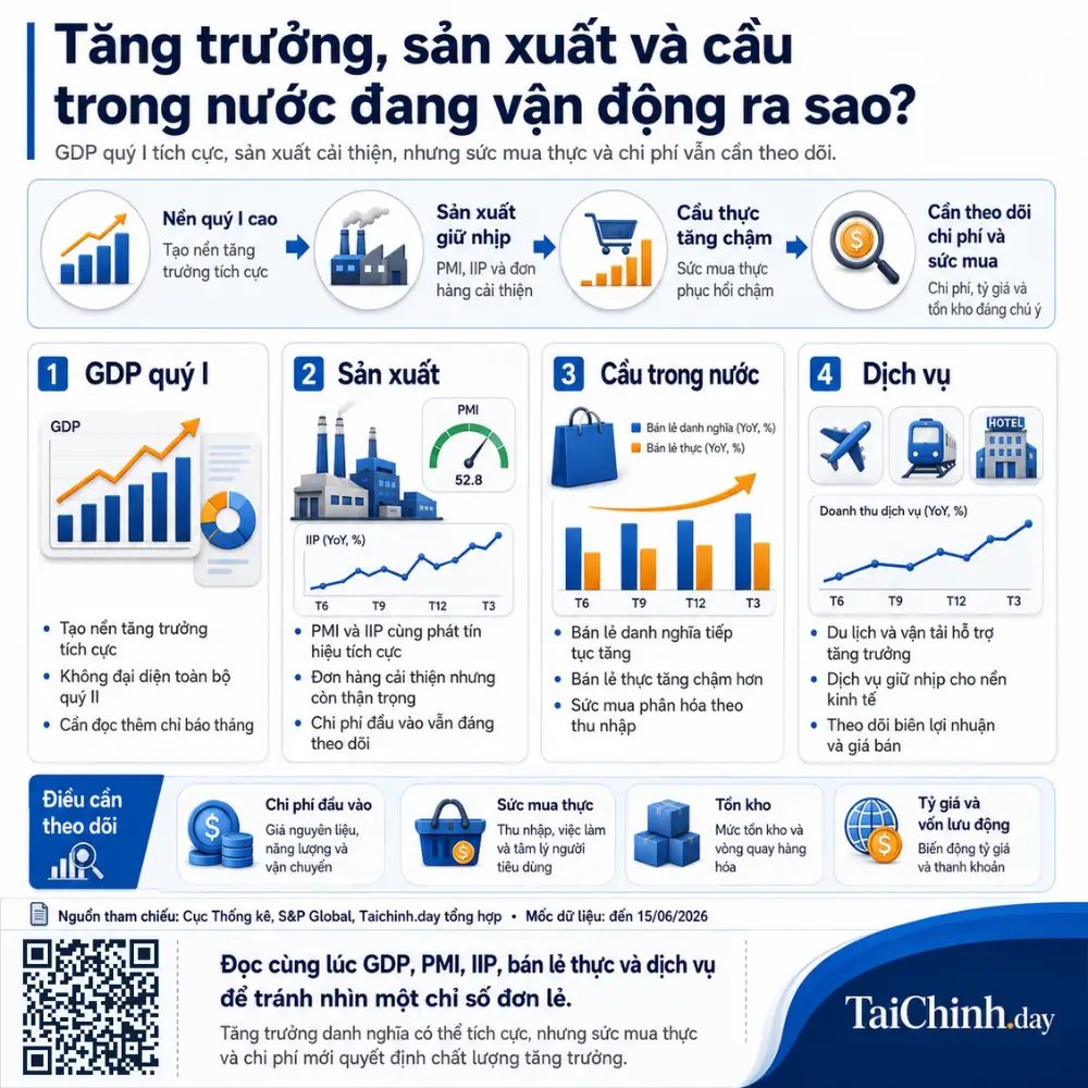 Báo cáo kinh tế vĩ mô Việt Nam tháng 5/2026: dữ liệu, tác động và triển vọng 2 Infographic tăng trưởng, sản xuất và cầu trong nước Việt Nam năm 2026