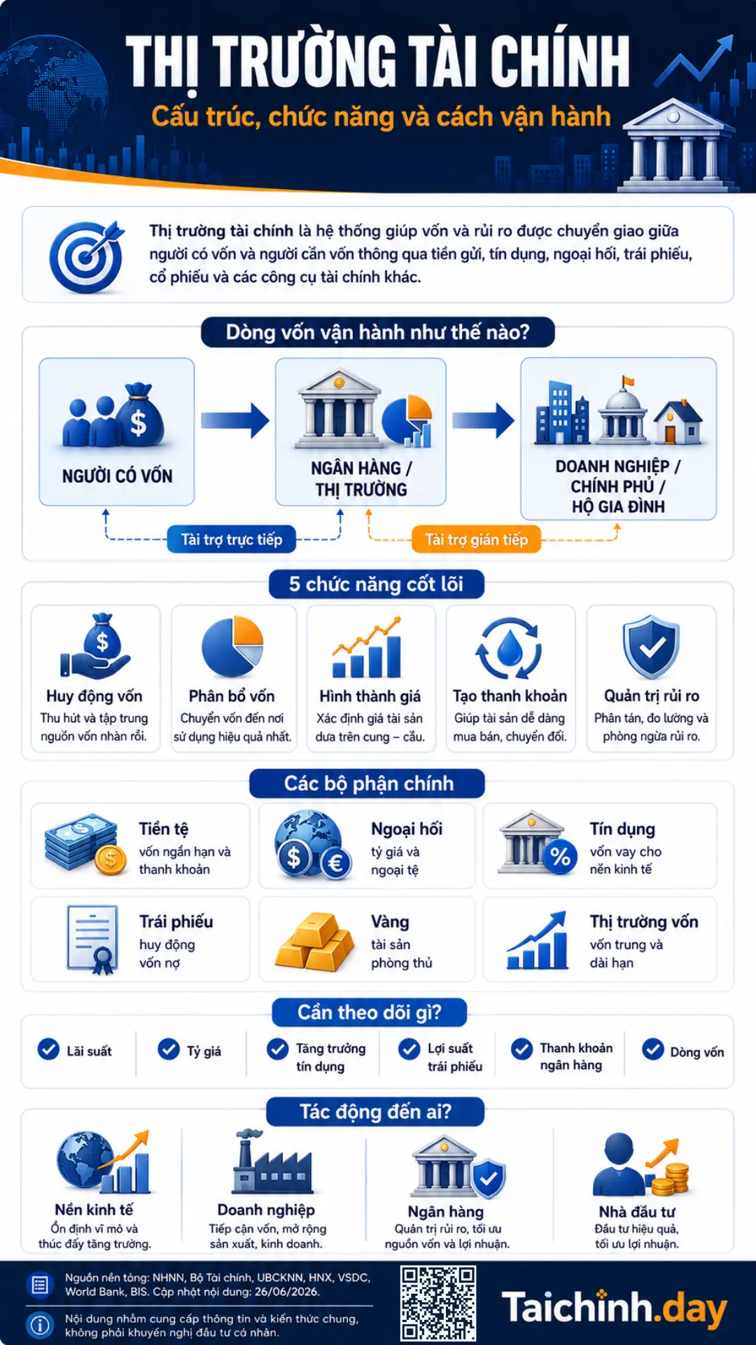 Thị trường tài chính 2 Infographic thị trường tài chính, dòng vốn, chức năng và các bộ phận chính