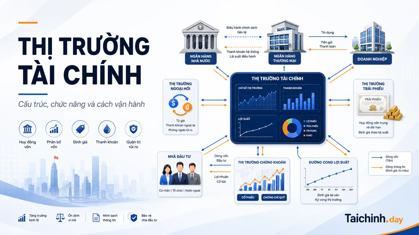 Thị trường tài chính 1 Sơ đồ cấu trúc thị trường tài chính và dòng vốn Việt Nam