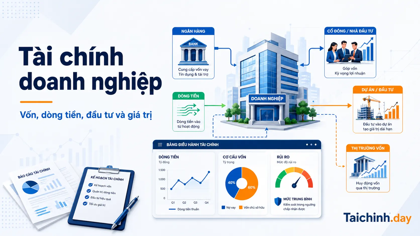 Minh họa tài chính doanh nghiệp với dòng tiền, vốn và rủi ro