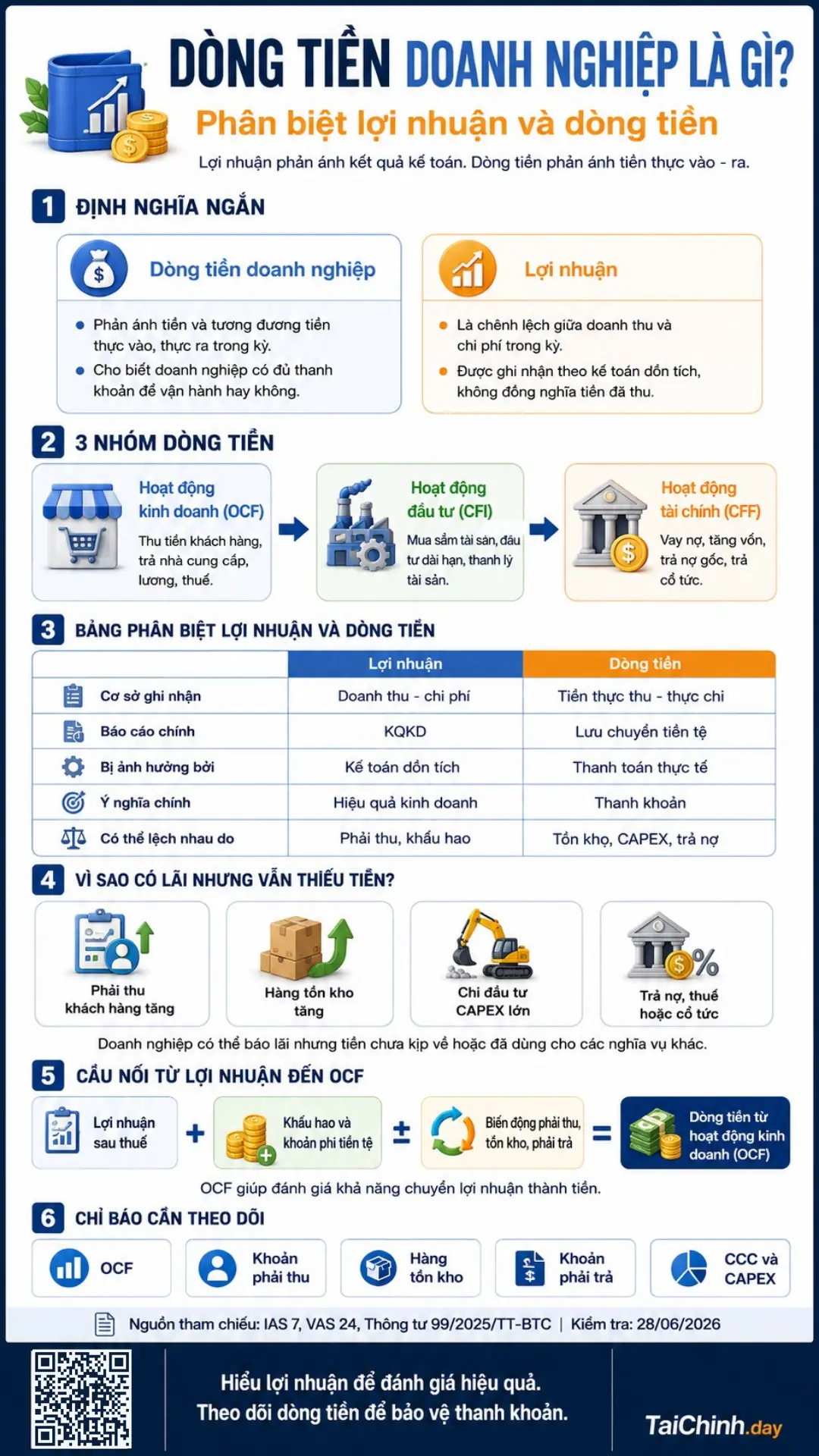 Dòng tiền doanh nghiệp là gì? Phân biệt lợi nhuận và dòng tiền 2 Infographic dòng tiền doanh nghiệp và cách phân biệt với lợi nhuận kế toán