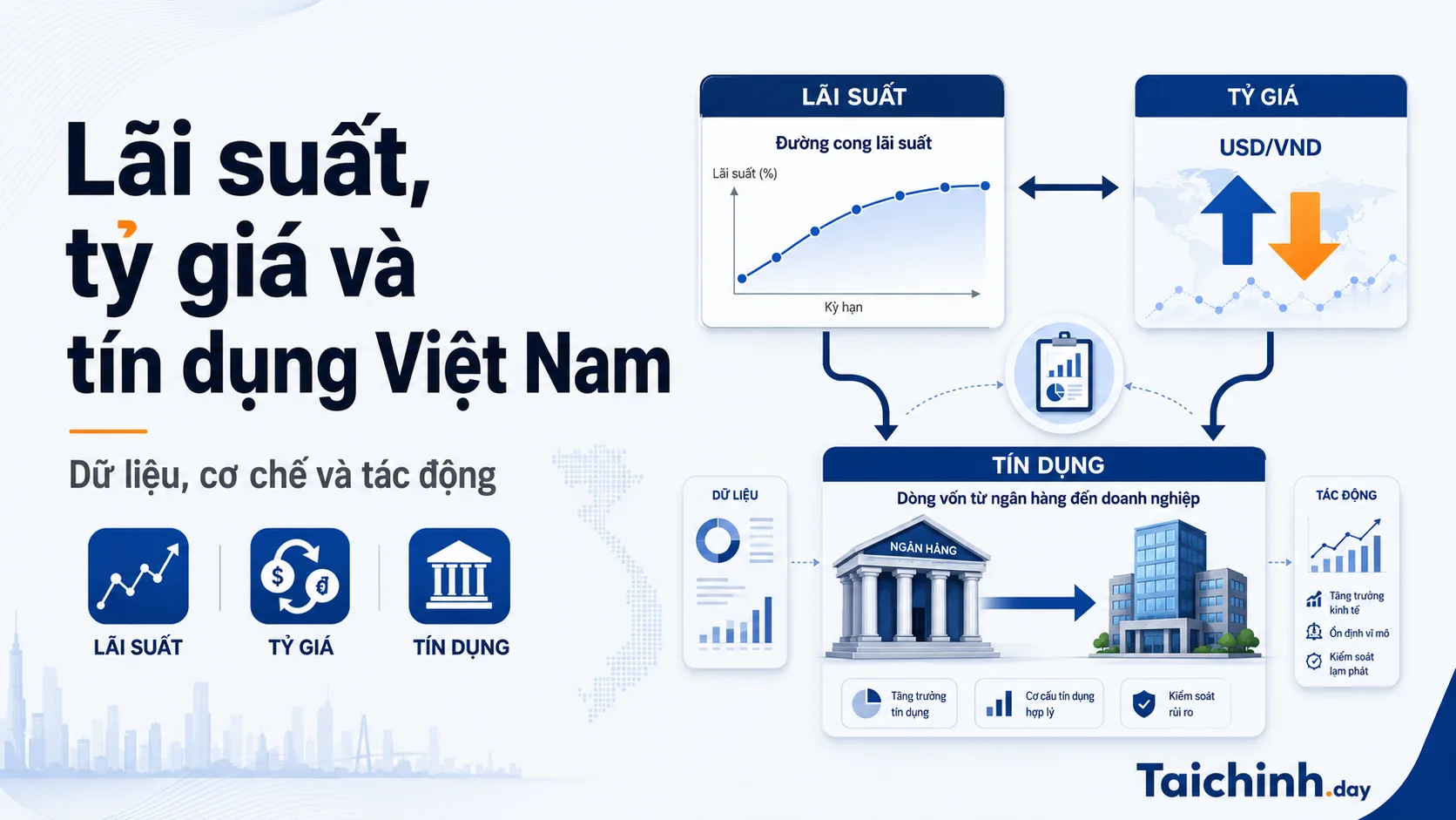 Dashboard lãi suất tỷ giá tín dụng Việt Nam và cơ chế truyền dẫn