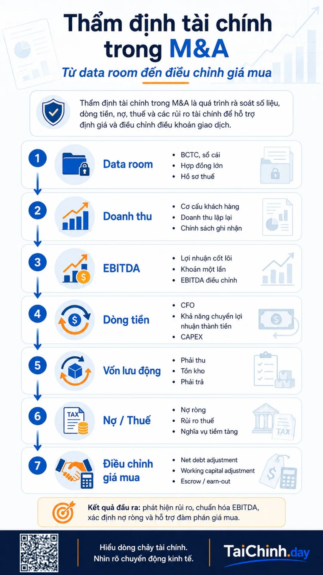 Thẩm định tài chính trong M&A gồm những gì? 2 Checklist thẩm định tài chính trước thương vụ M&A