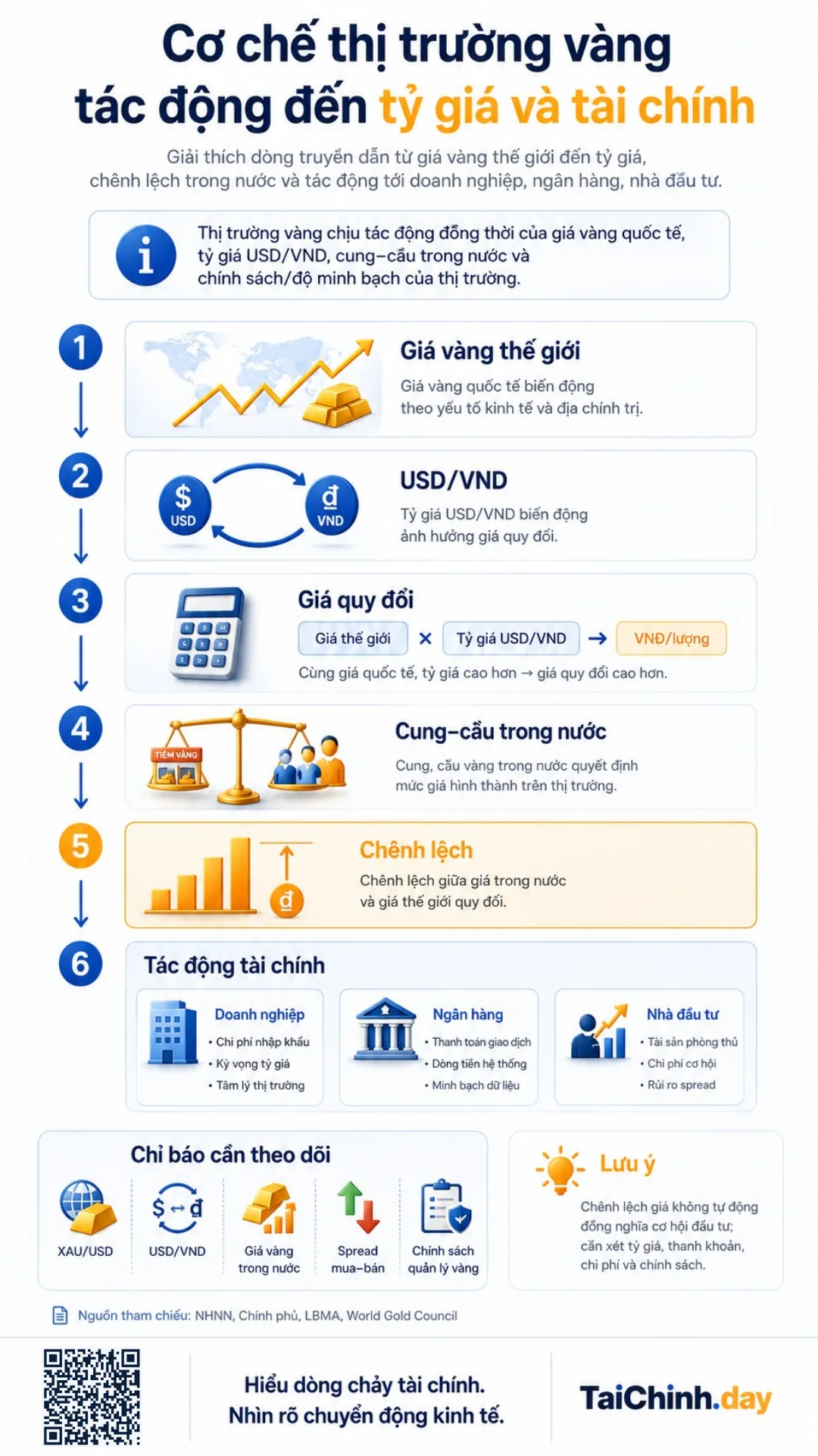 Thị trường vàng 2 Cơ chế thị trường vàng tác động đến tỷ giá và tài chính