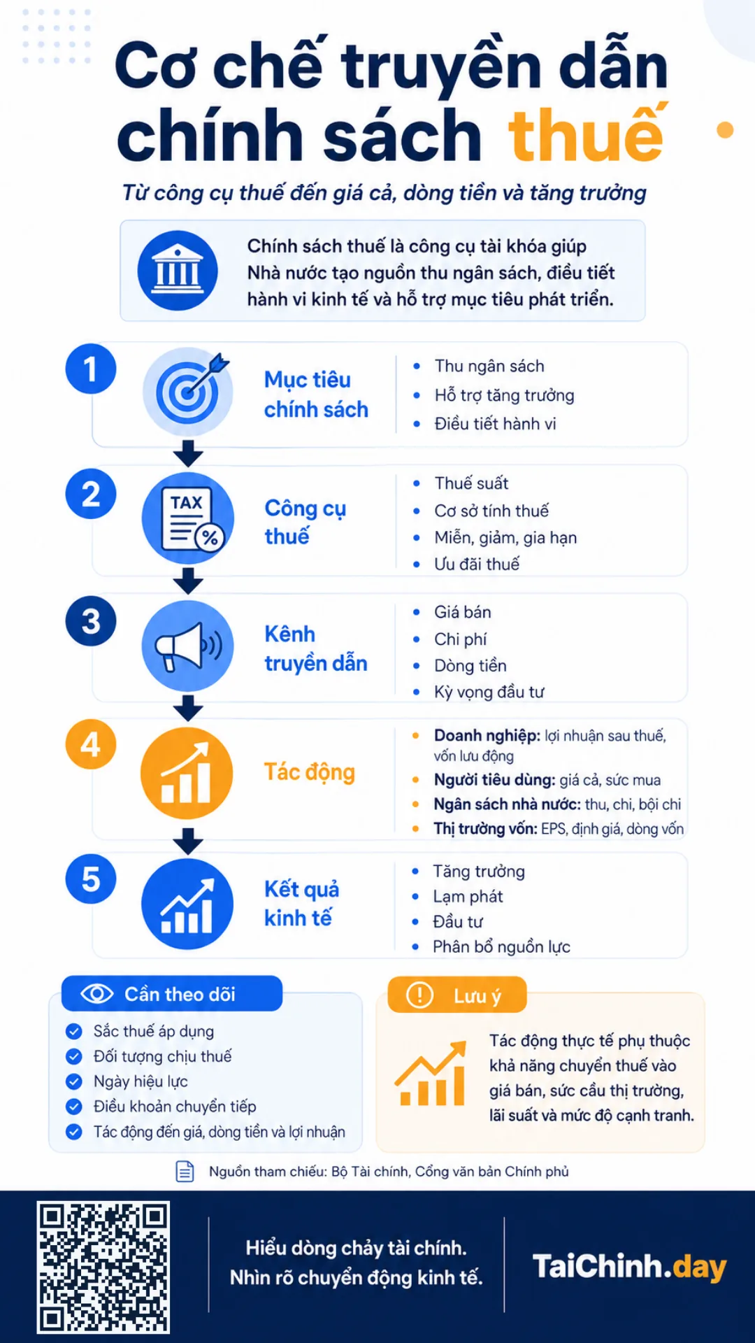 Chính sách thuế 2 Cơ chế chính sách thuế tác động đến doanh nghiệp và ngân sách