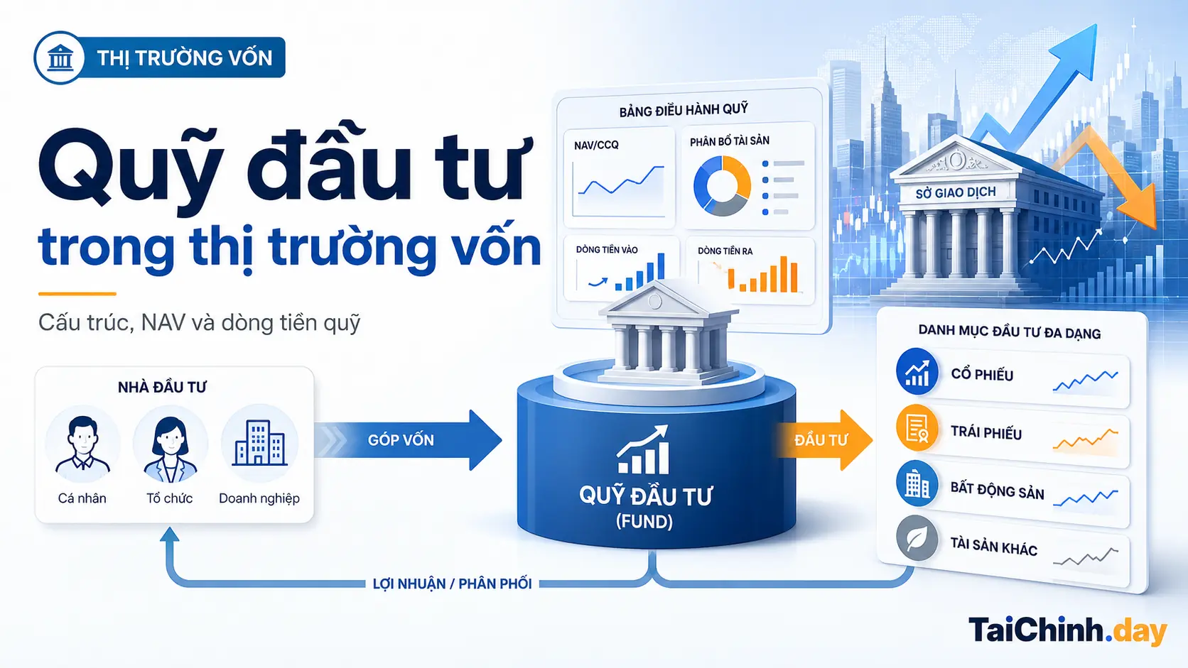 Quỹ đầu tư 1 Quỹ đầu tư và vai trò trong thị trường vốn Việt Nam