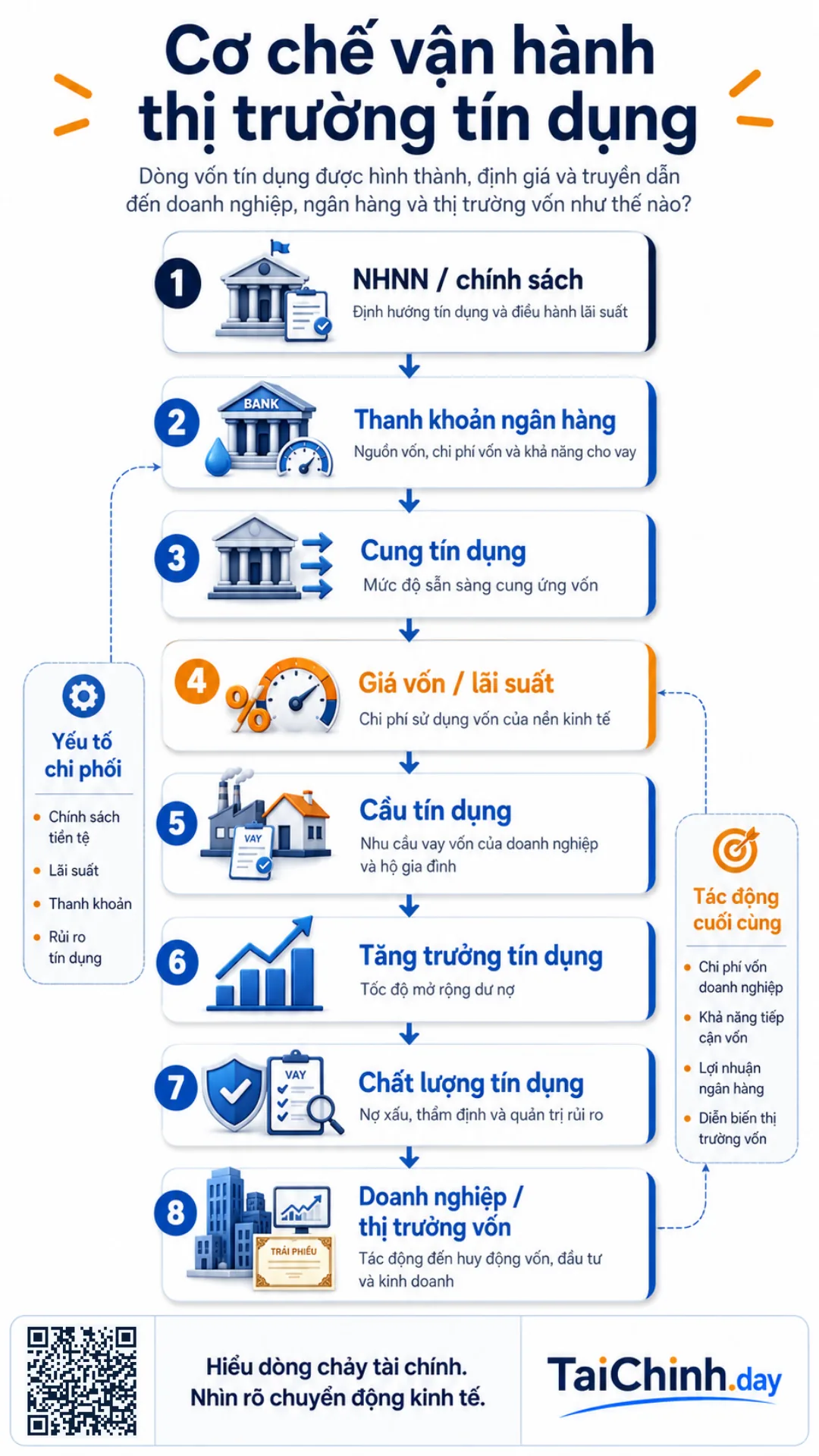 Thị trường tín dụng 2 Cơ chế thị trường tín dụng tác động đến doanh nghiệp và ngân hàng