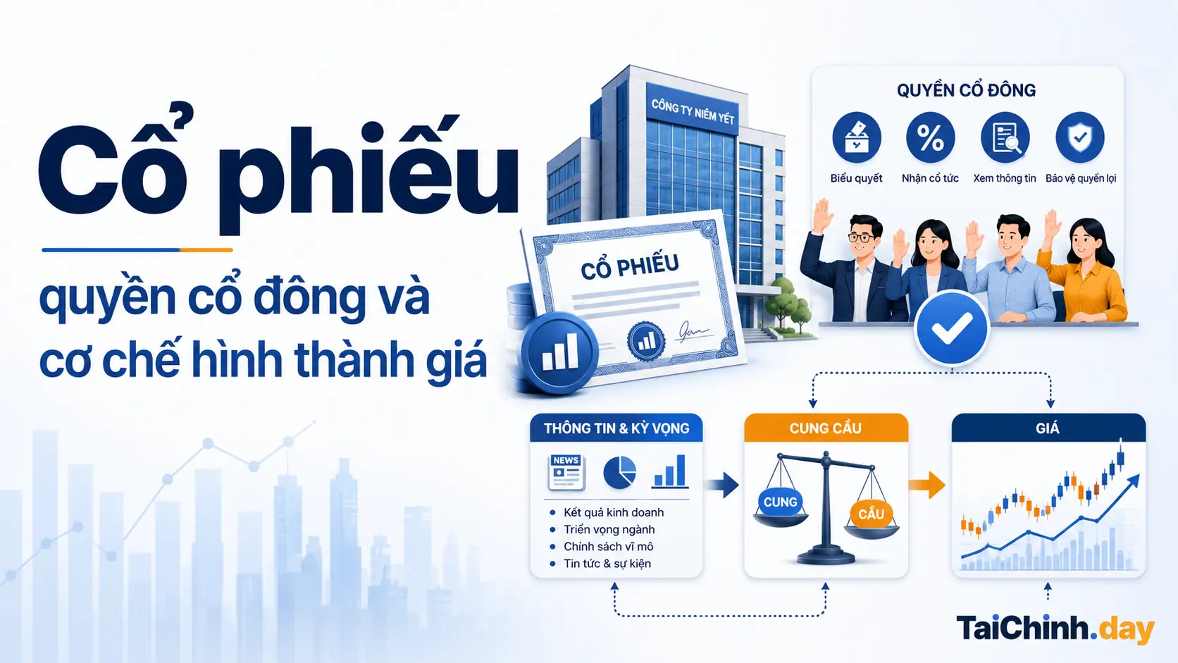 Cổ phiếu, quyền cổ đông và cơ chế hình thành giá