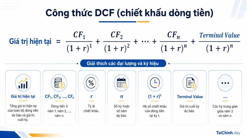 Công thức DCF (chiếc khấu dòng tiền)