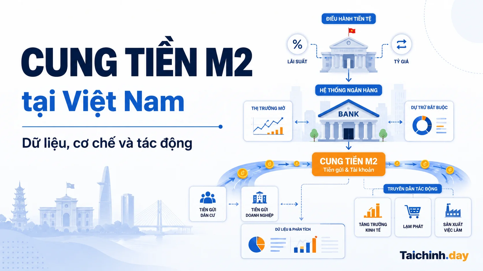 Cung tiền M2 và cơ chế truyền dẫn trong kinh tế Việt Nam