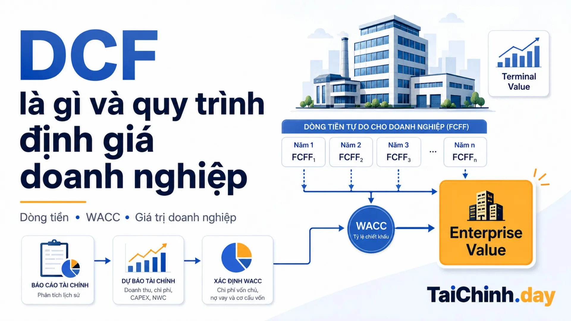 DCF là gì và quy trình định giá doanh nghiệp