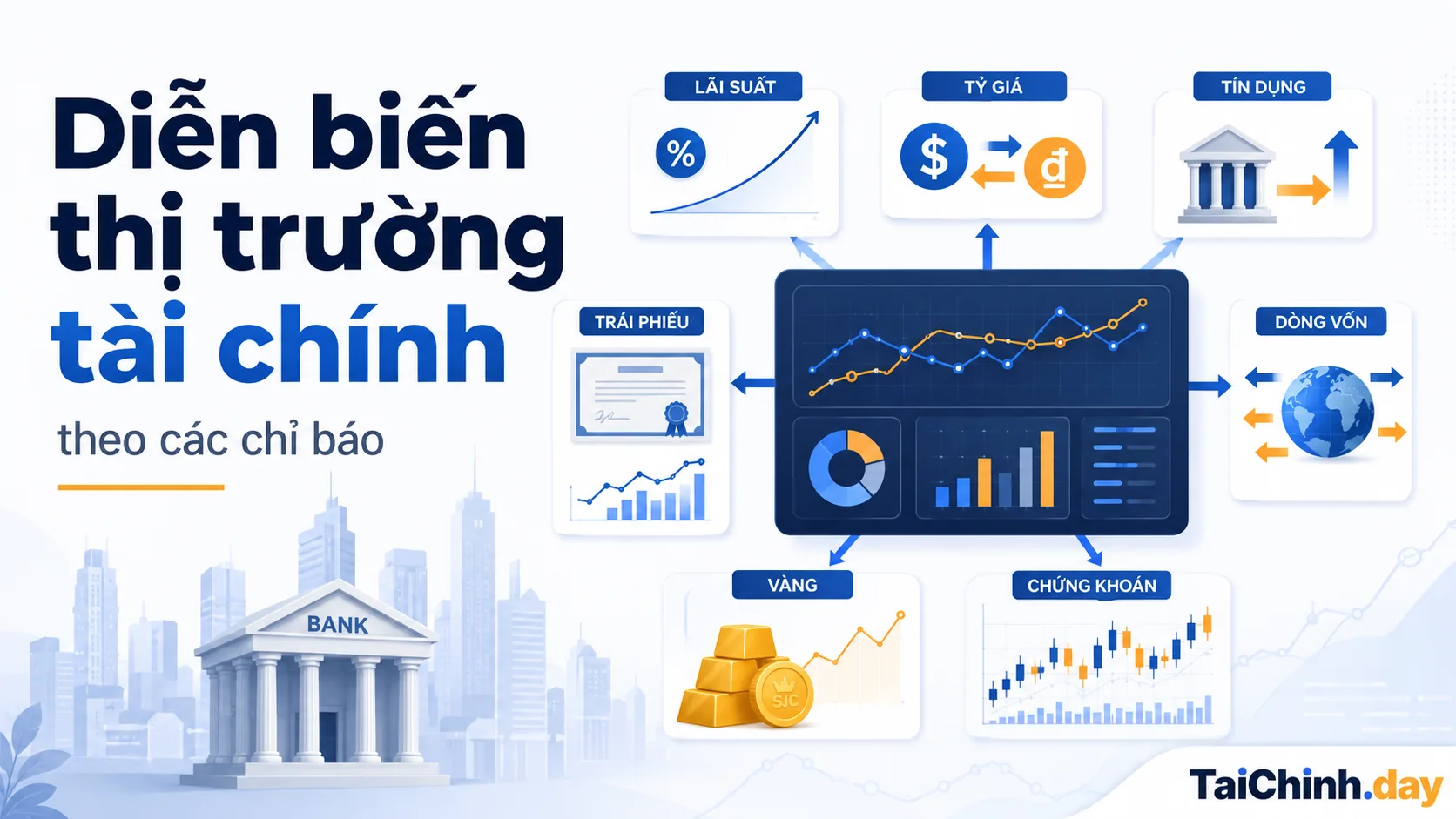 Dashboard diễn biến thị trường tài chính Việt Nam theo các chỉ báo chính