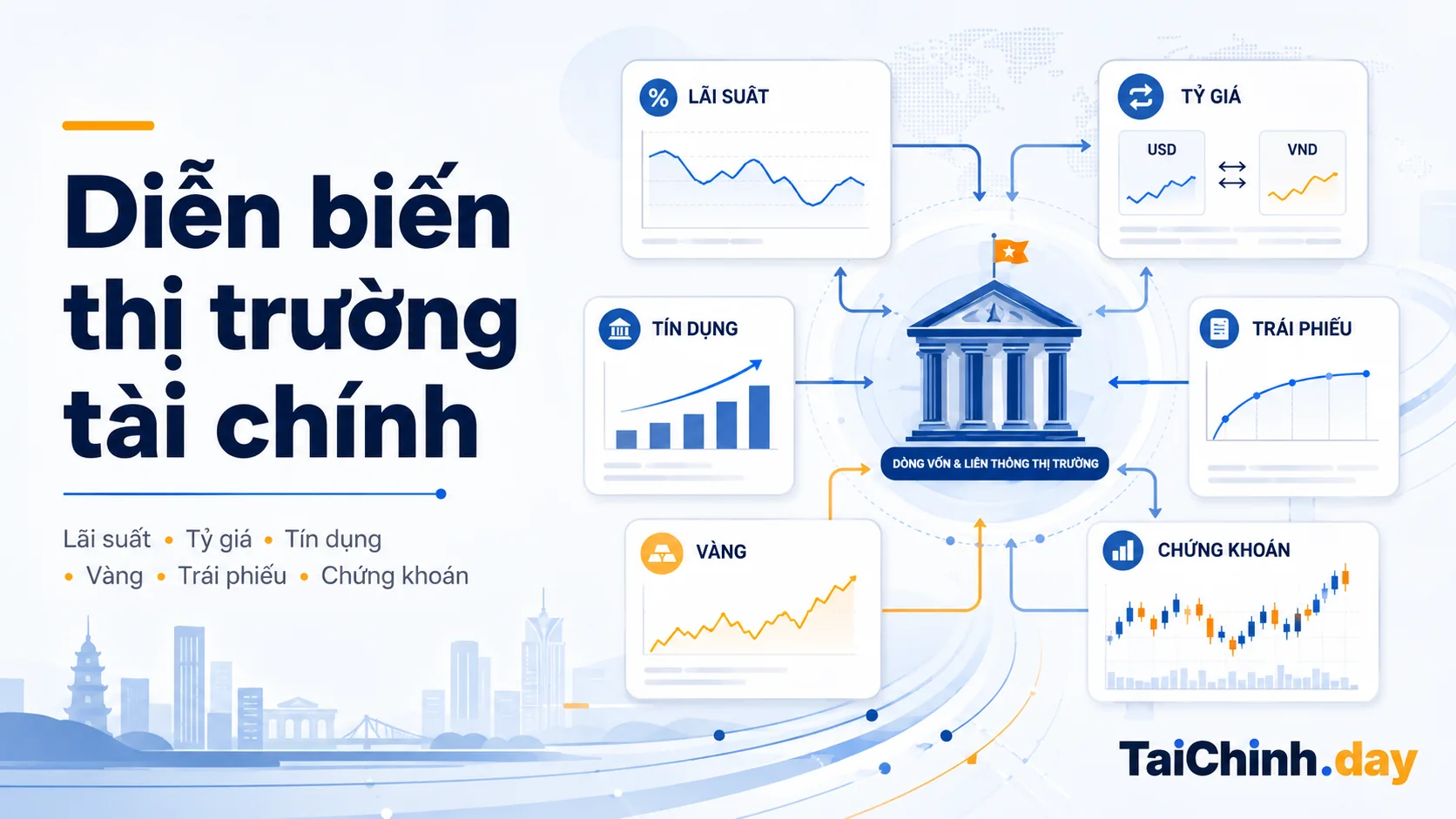 Diễn biến thị trường tài chính 1 Dashboard diễn biến thị trường tài chính Việt Nam