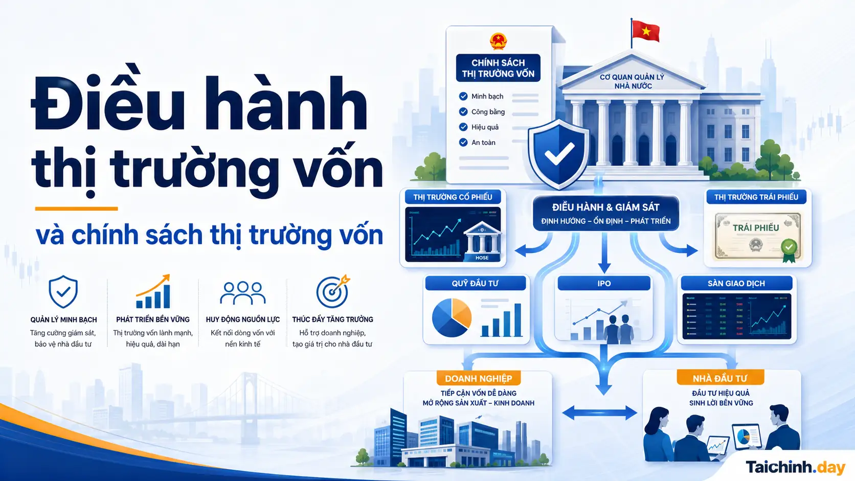Điều hành thị trường vốn và chính sách thị trường vốn Việt Nam