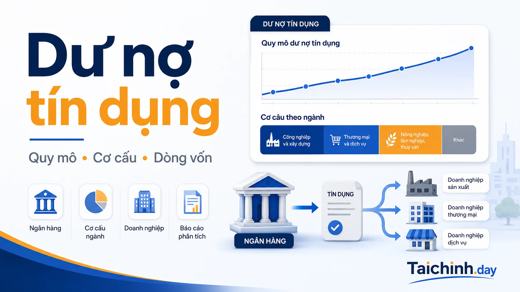 Biểu đồ dư nợ tín dụng Việt Nam và dòng vốn ngân hàng