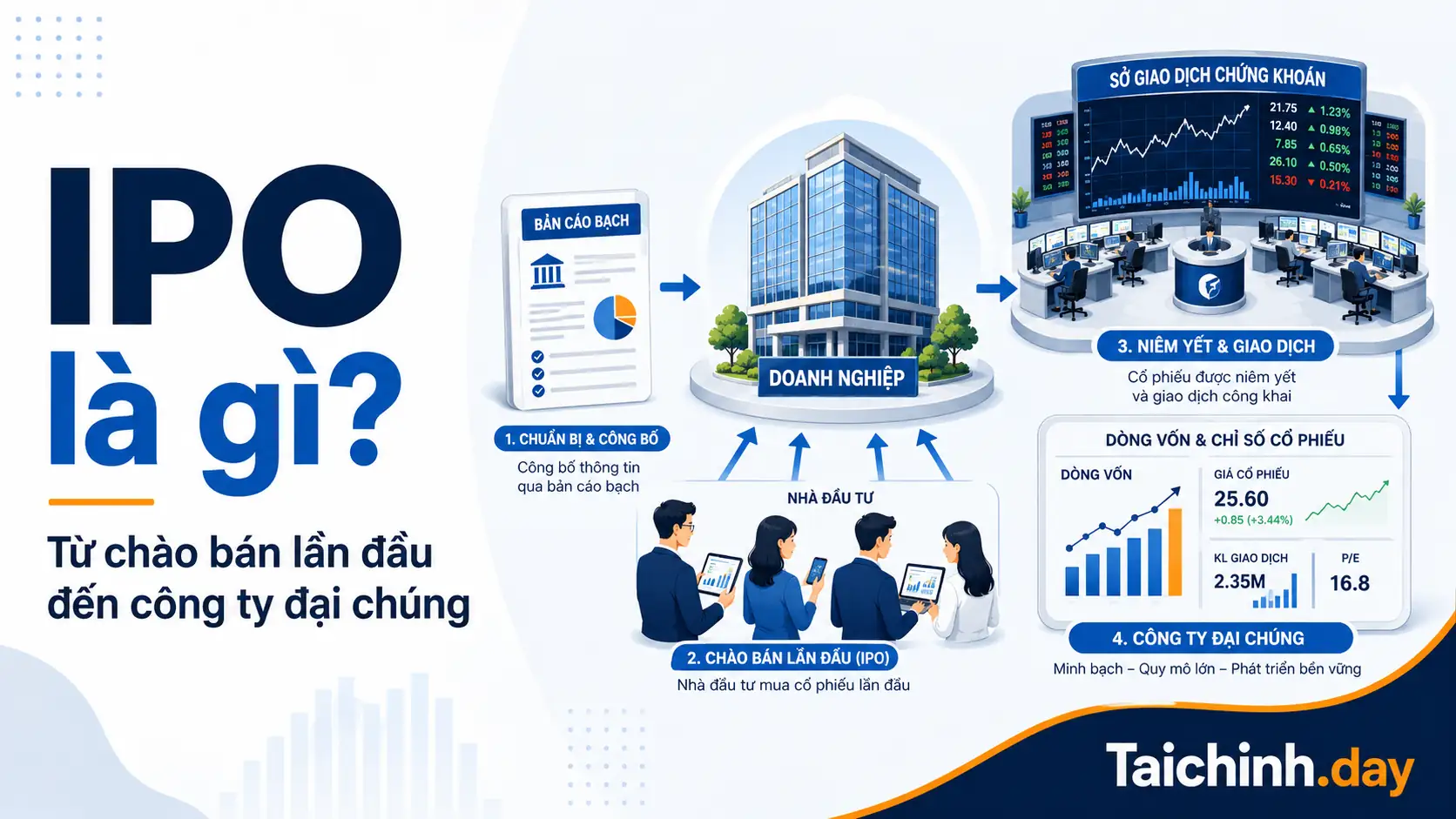 IPO 1 IPO là gì trong thị trường vốn Việt Nam