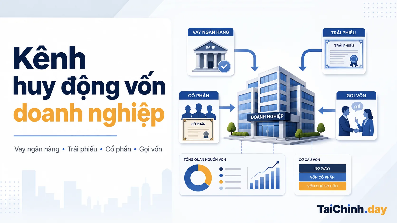 Sơ đồ các kênh doanh nghiệp huy động vốn