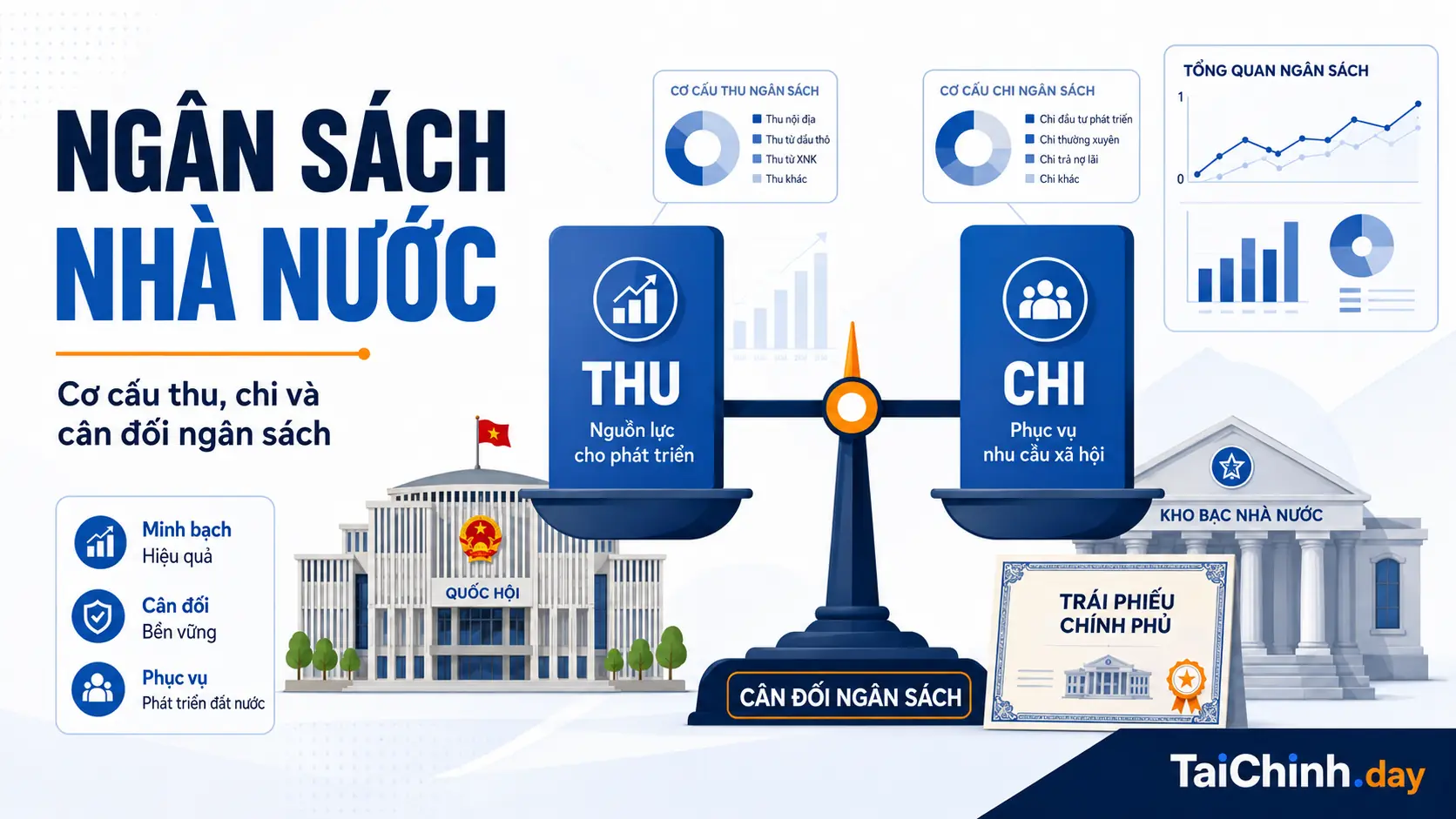 Ngân sách nhà nước 1 Cơ cấu ngân sách nhà nước và dữ liệu thu chi quý