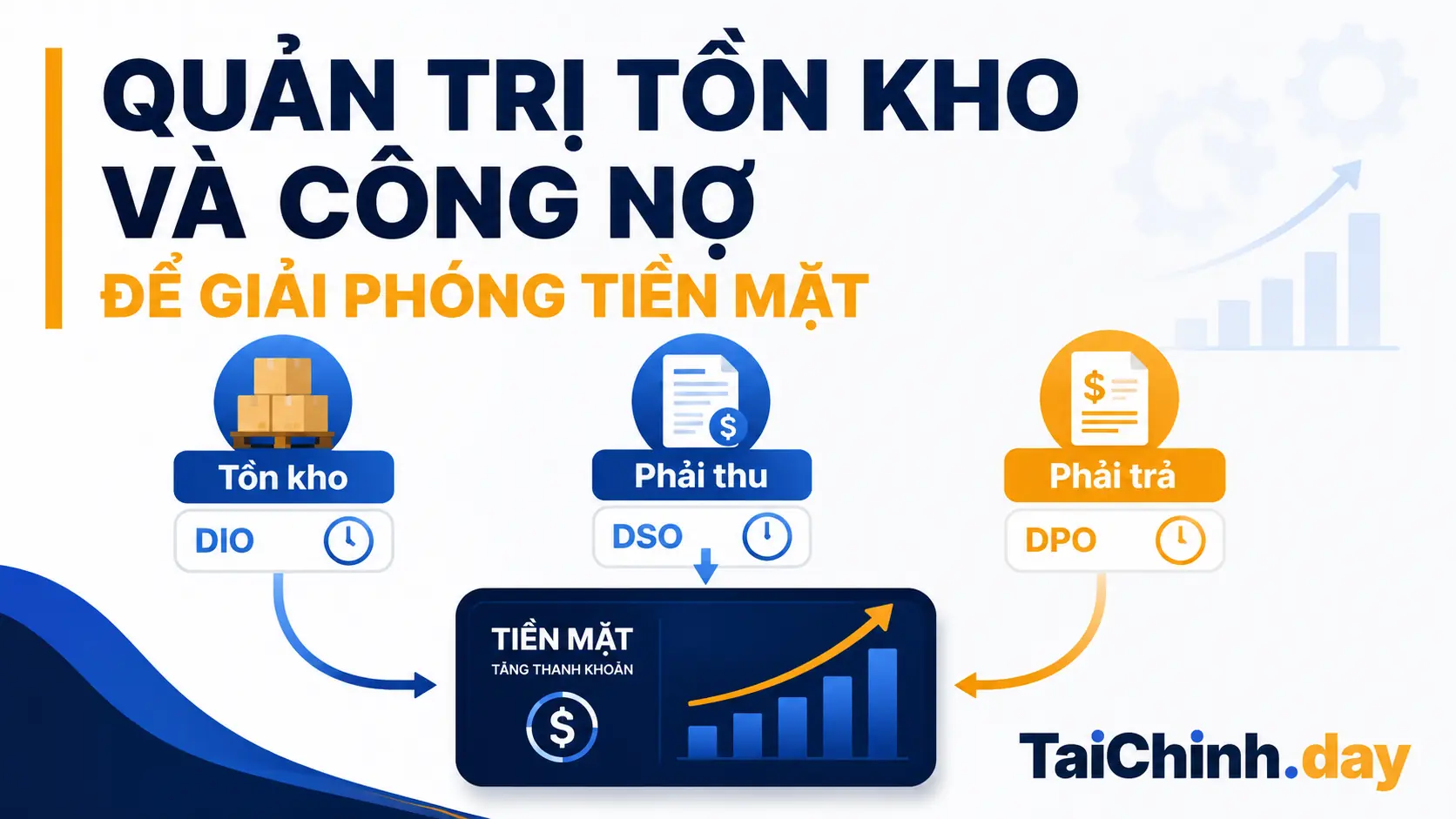 Sơ đồ quản trị tồn kho, phải thu, phải trả để giải phóng tiền mặt