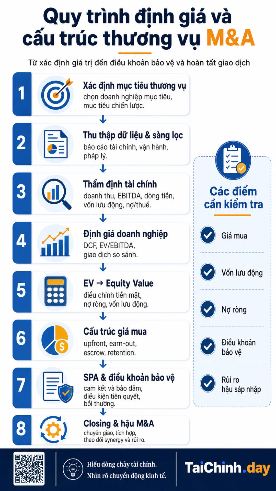 Định giá, cấu trúc thương vụ và rủi ro hậu M&A 2 Quy trình định giá, cấu trúc thương vụ và hậu M&A