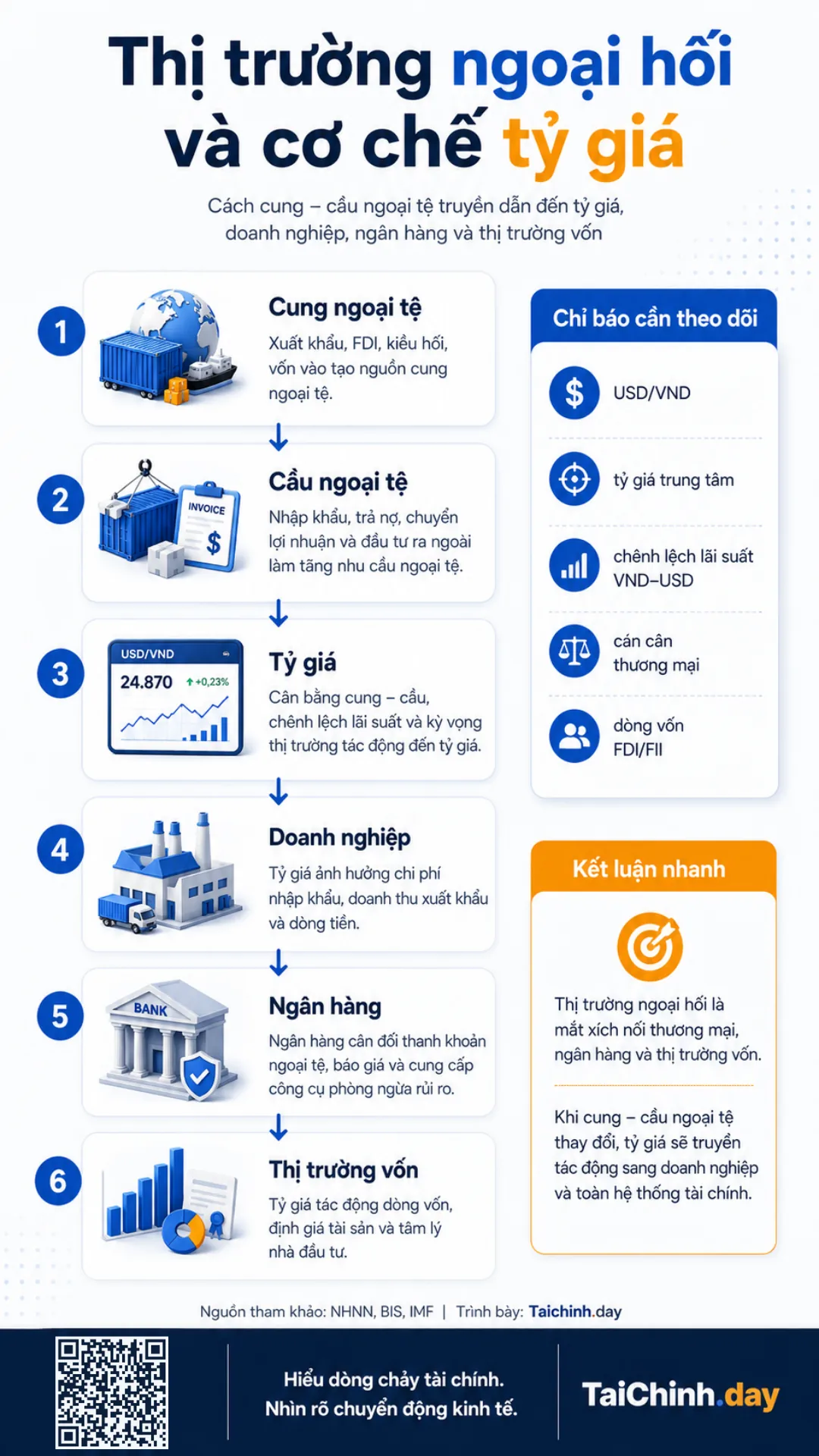 Thị trường ngoại hối 2 Cơ chế ngoại hối liên kết tỷ giá, doanh nghiệp và chính sách