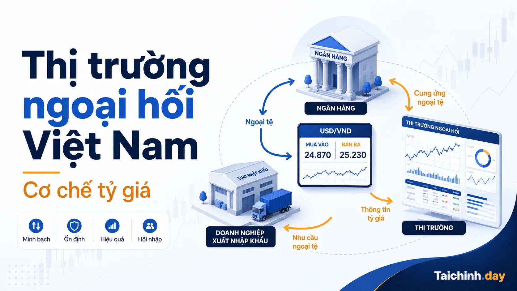 Thị trường ngoại hối 1 Thị trường ngoại hối Việt Nam và cơ chế hình thành tỷ giá