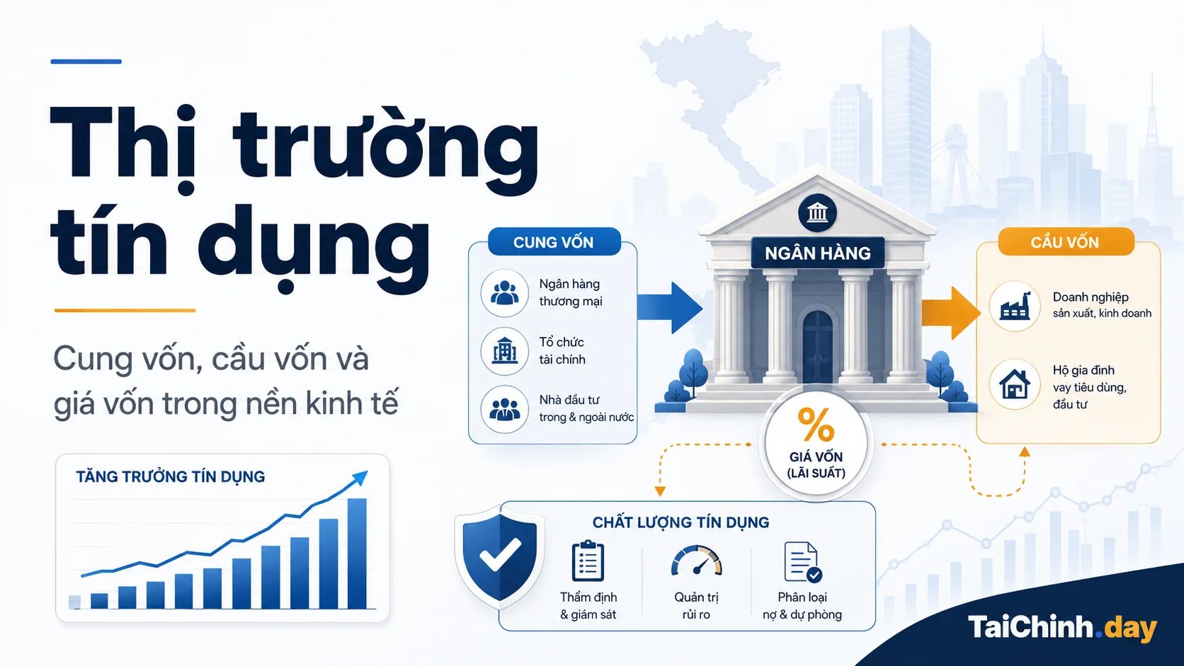 Thị trường tín dụng 1 Thị trường tín dụng Việt Nam với cung cầu và giá vốn
