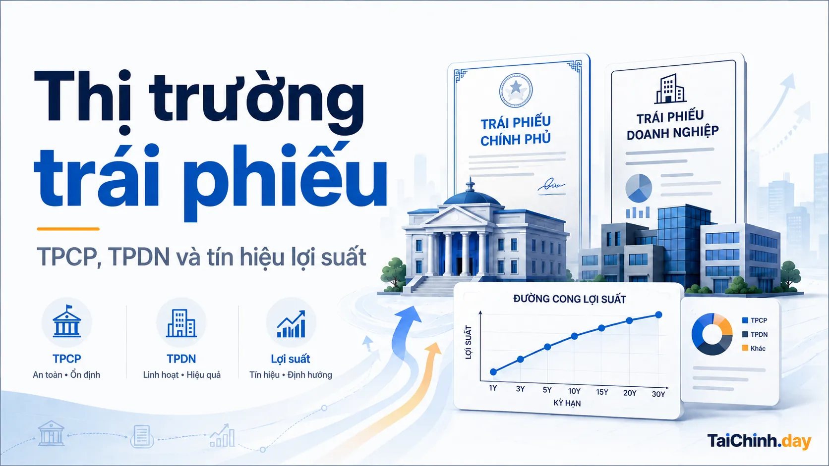 Thị trường trái phiếu 1 Thị trường trái phiếu Việt Nam và tín hiệu lợi suất