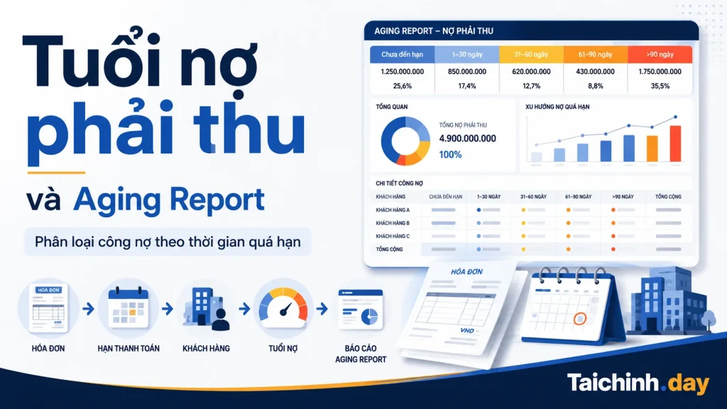 Tuổi nợ phải thu và bảng aging report công nợ