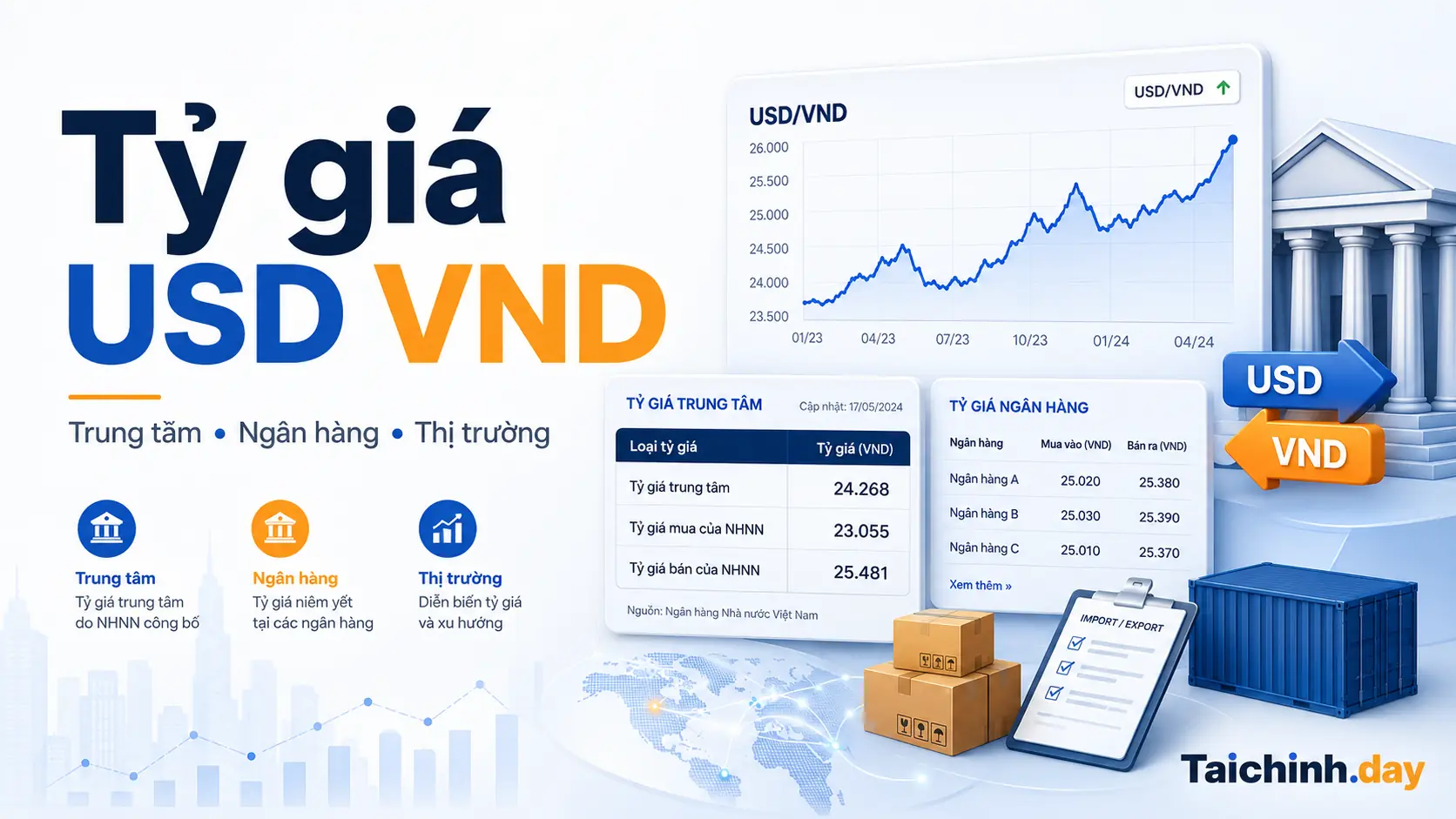 Tỷ giá USD VND - Dashboard tỷ giá USD/VND và cơ chế thị trường ngoại hối