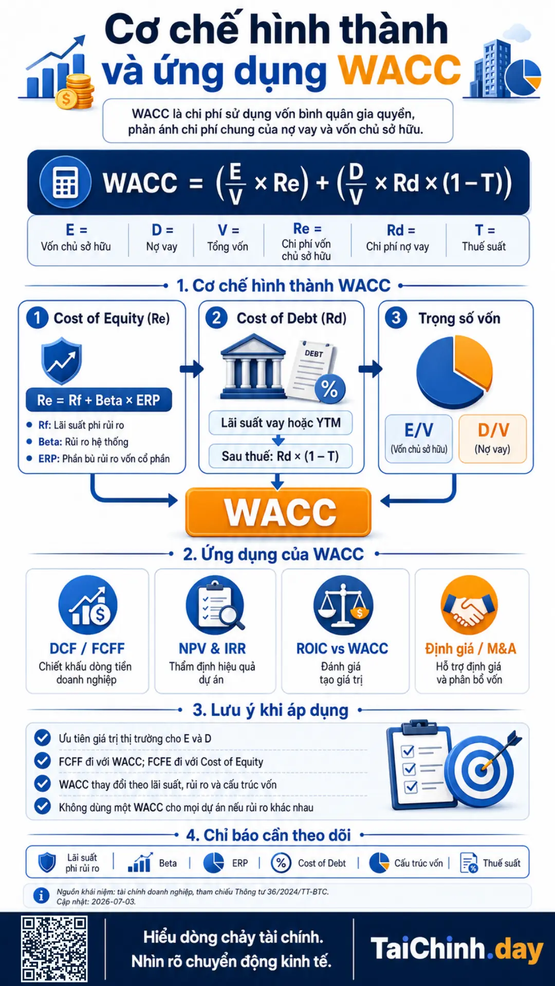 WACC là gì? Công thức, ví dụ và ứng dụng 2 WACC là gì ? Cơ chế hình thành và ứng dụng WACC