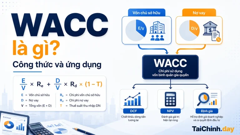WACC là gì ? Công thức WACC kết hợp chi phí vốn chủ sở hữu và nợ vay