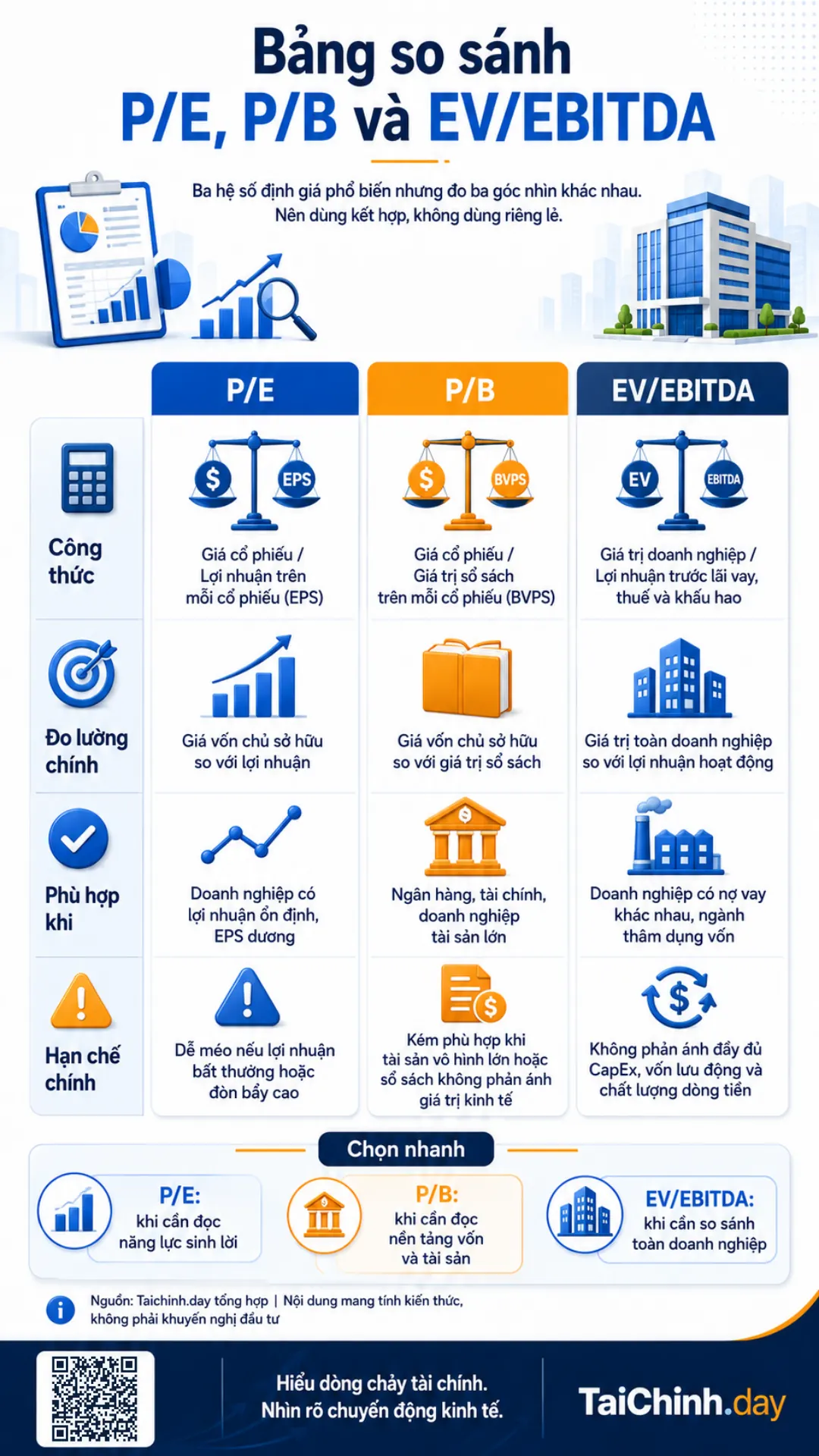 So sánh P/E, P/B và EV/EBITDA trong định giá doanh nghiệp 2 Bảng so sánh P/E P/B EV/EBITDA theo công thức và ứng dụng