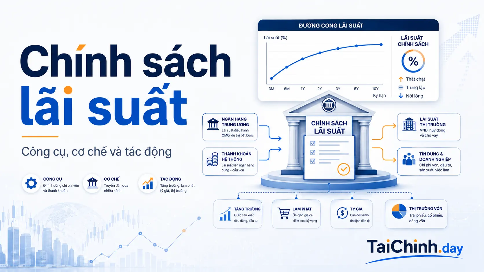 Chính sách lãi suất: cơ chế và tác động tại Việt Nam 1 Chính sách lãi suất và cơ chế điều hành của Ngân hàng Nhà nước