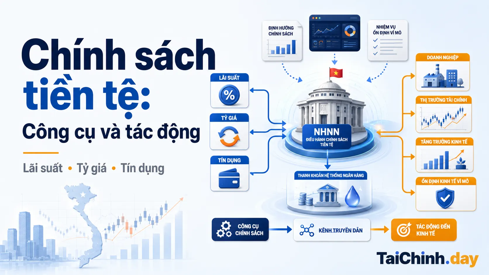 Chính sách tiền tệ 1 Sơ đồ công cụ và tác động của chính sách tiền tệ Việt Nam