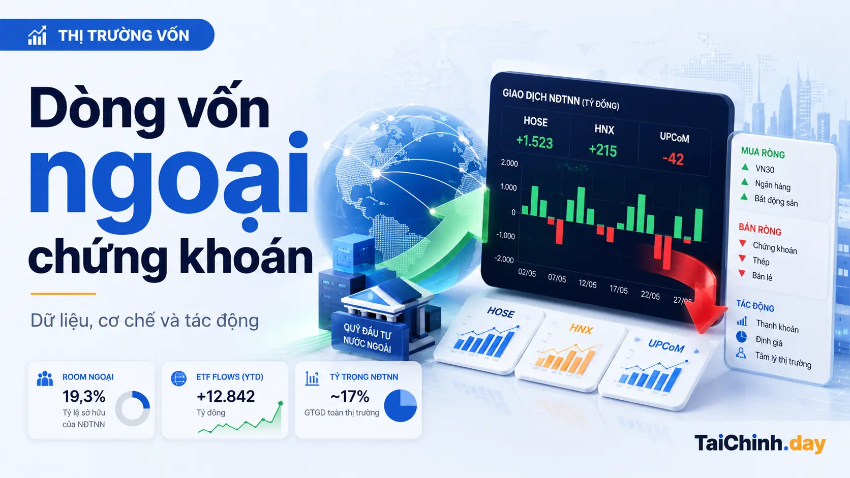 Dòng vốn ngoại chứng khoán Việt Nam và các chỉ báo chính