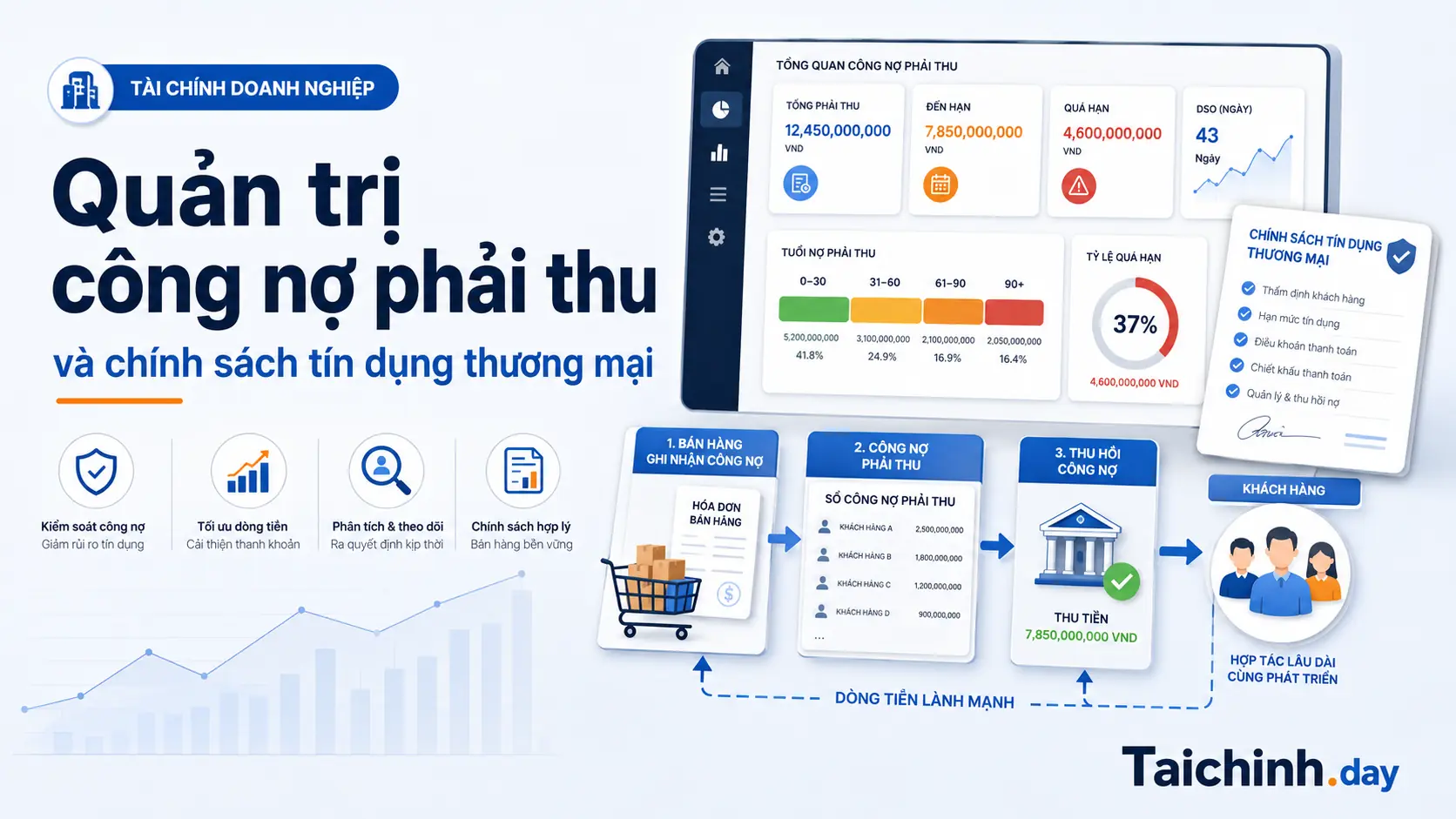 Quản trị công nợ phải thu và chính sách tín dụng thương mại