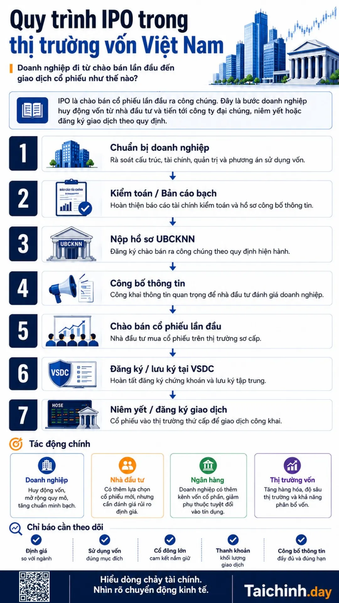 IPO 2 Quy trình IPO từ hồ sơ đến giao dịch cổ phiếu