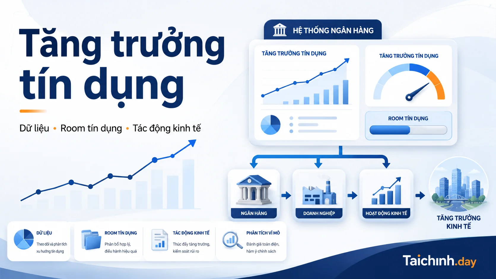 Tăng trưởng tín dụng 1 Biểu đồ tăng trưởng tín dụng Việt Nam và room tín dụng