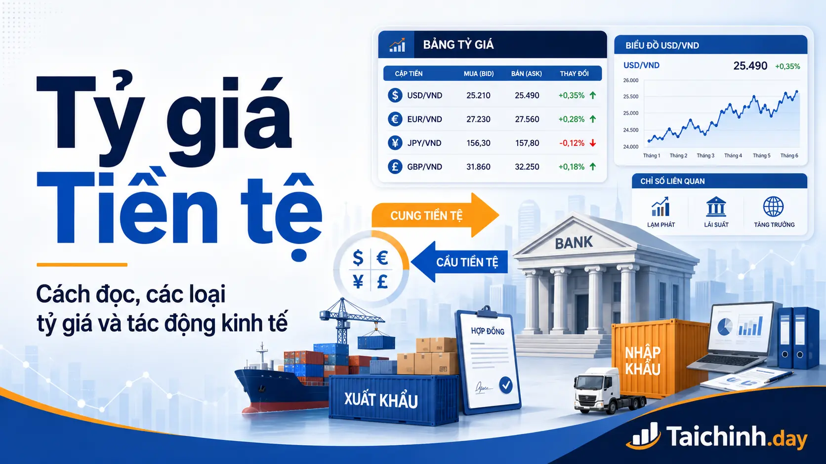 Tỷ giá Việt Nam và các loại tỷ giá cần theo dõi